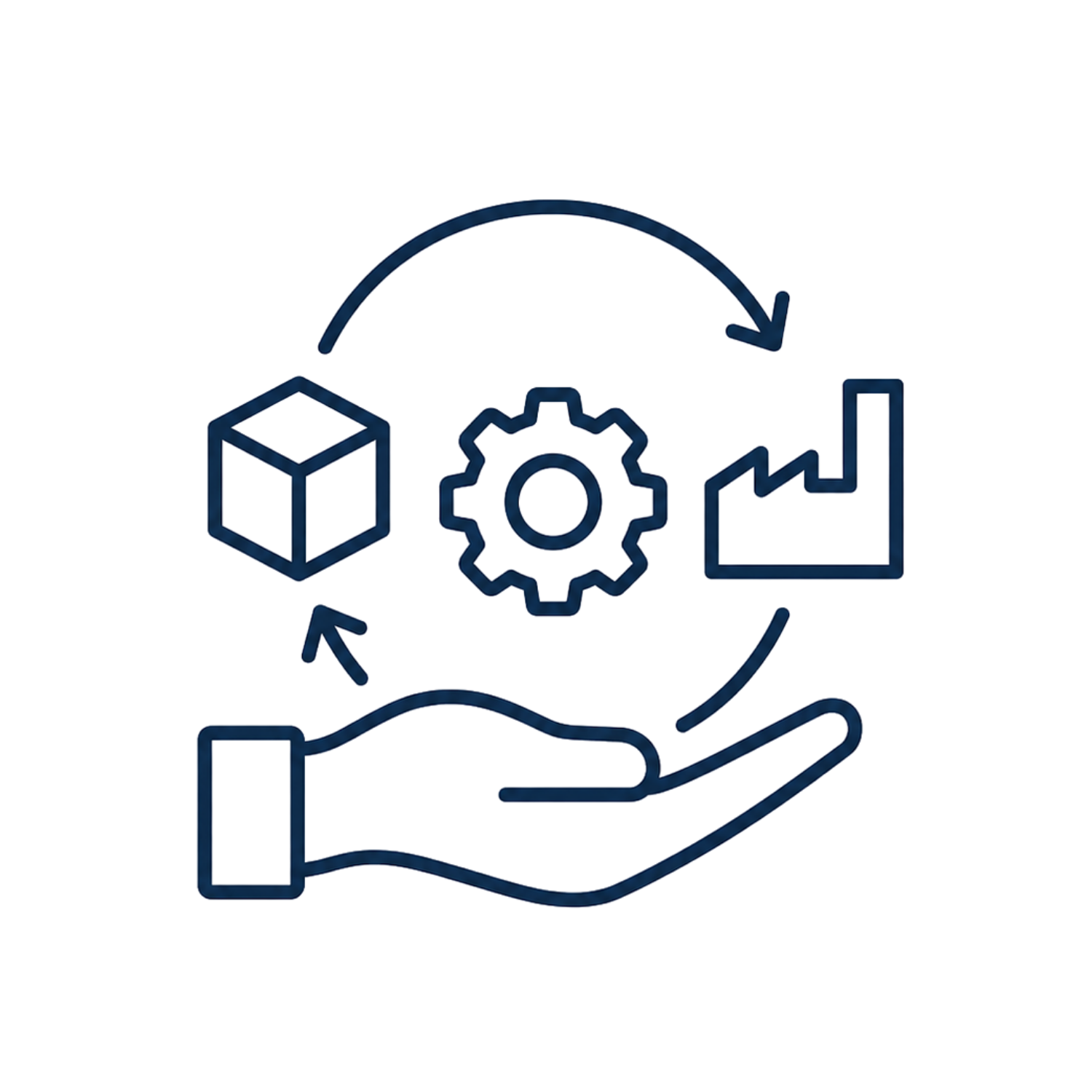 Flexible support for development and recurring production